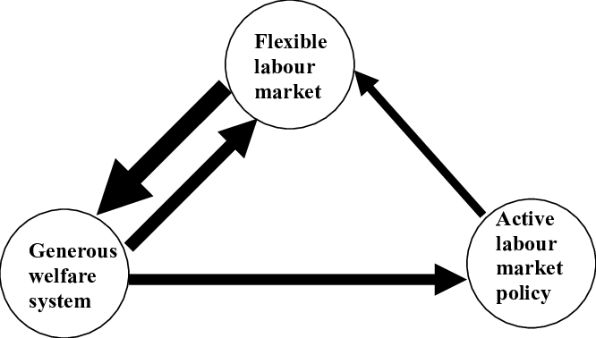 The Danish " Golden Triangle " - Frederic Bastiat (666x378), Png Download