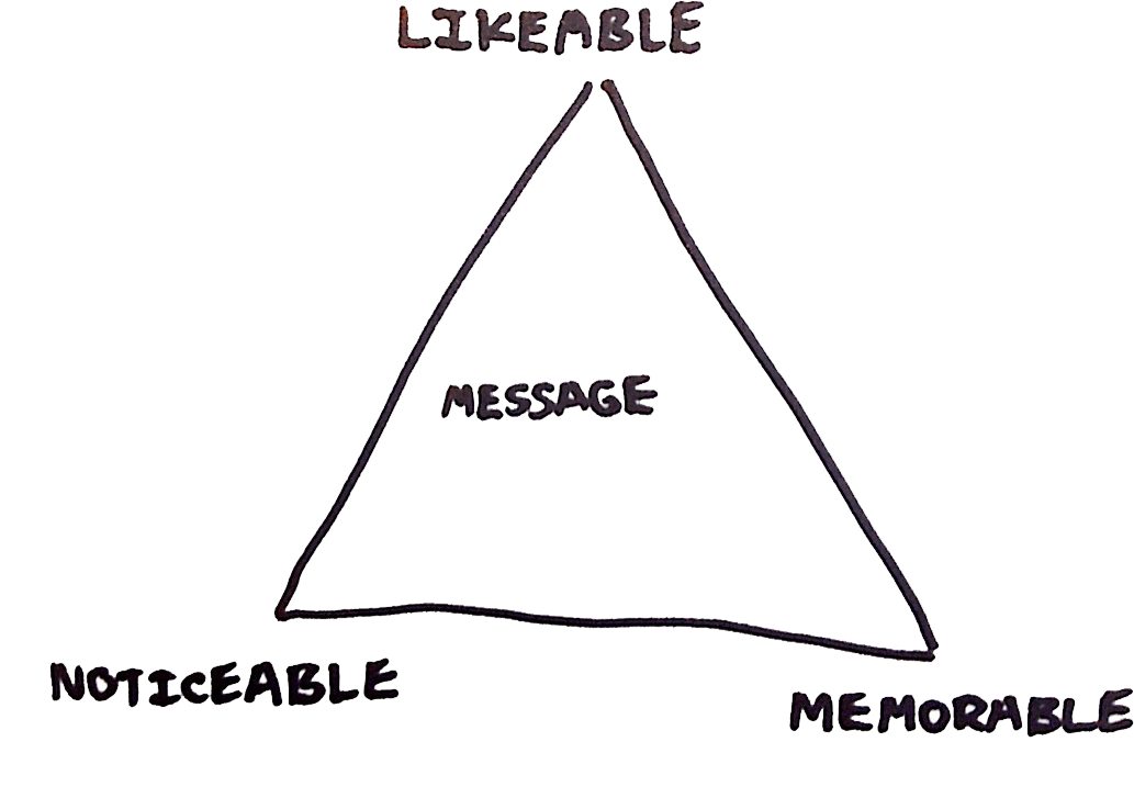 Did You Know You Have Around 50 Thoughts A Minute That's - Triangle (1033x717), Png Download