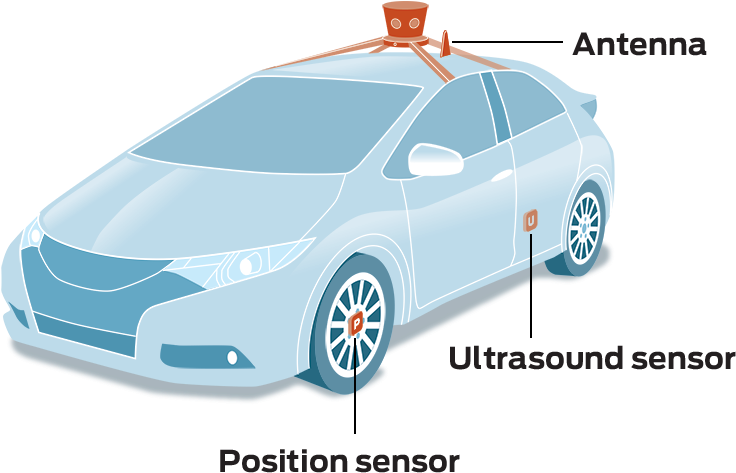 Self Driving Car Png (892x500), Png Download