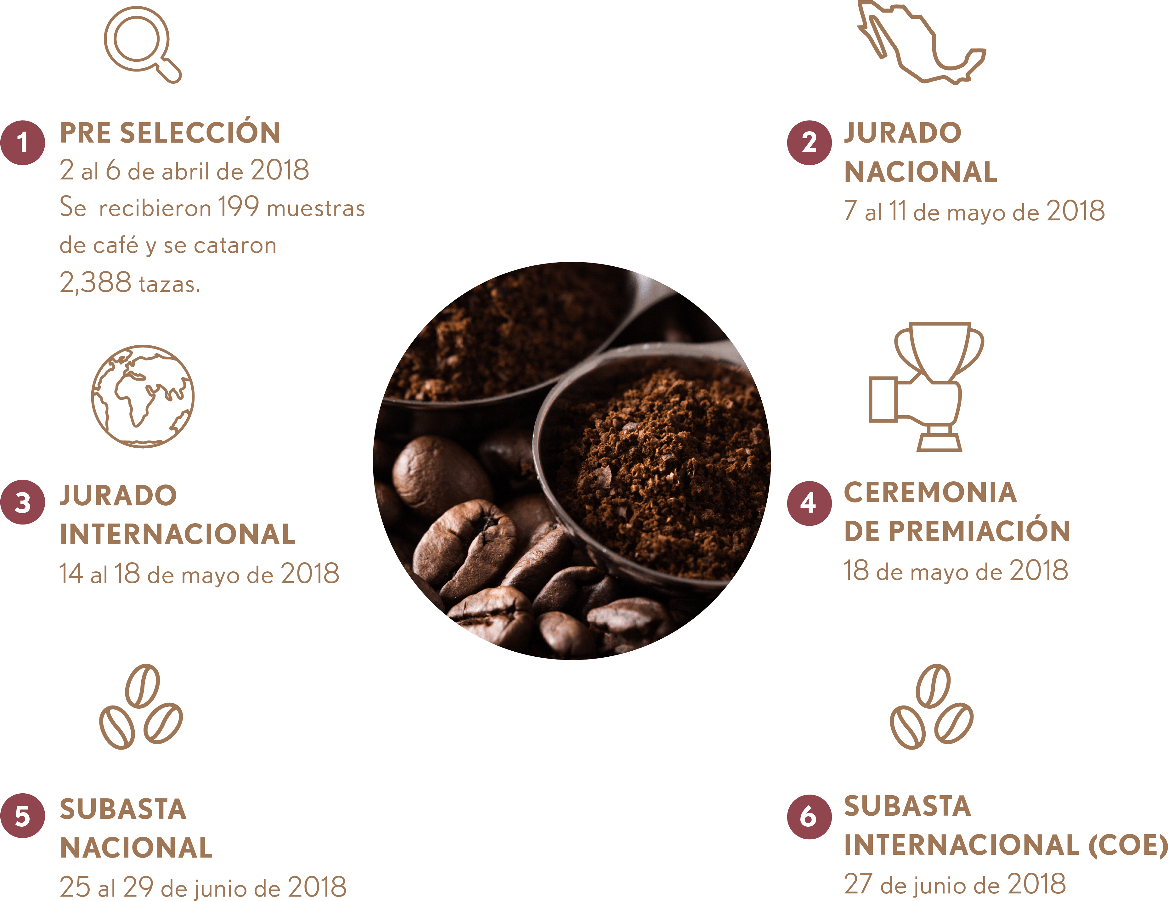 Aviso De Privacidad - Chocolate (3716x2987), Png Download
