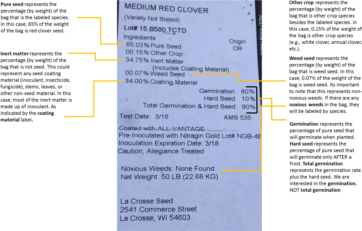 Important Seed Information - Document (1545x976), Png Download