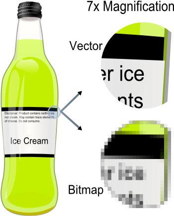 Raster Images Vs - Vector Graphics Used (350x450), Png Download