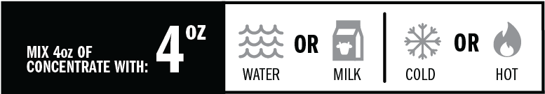 32oz-mix - Portable Network Graphics (776x203), Png Download