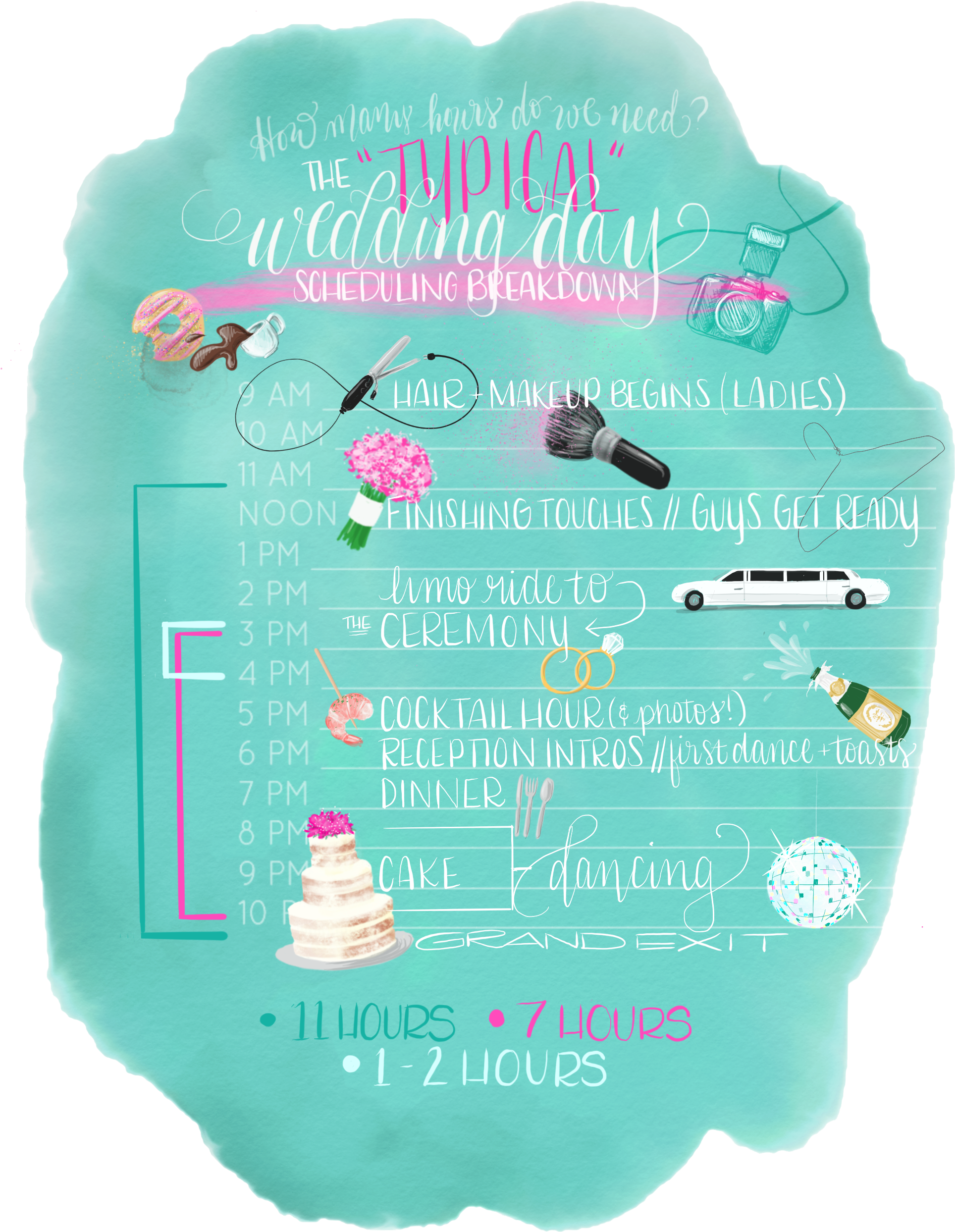 How To Determine Wedding Photography Coverage Needed - Poster (2048x2732), Png Download