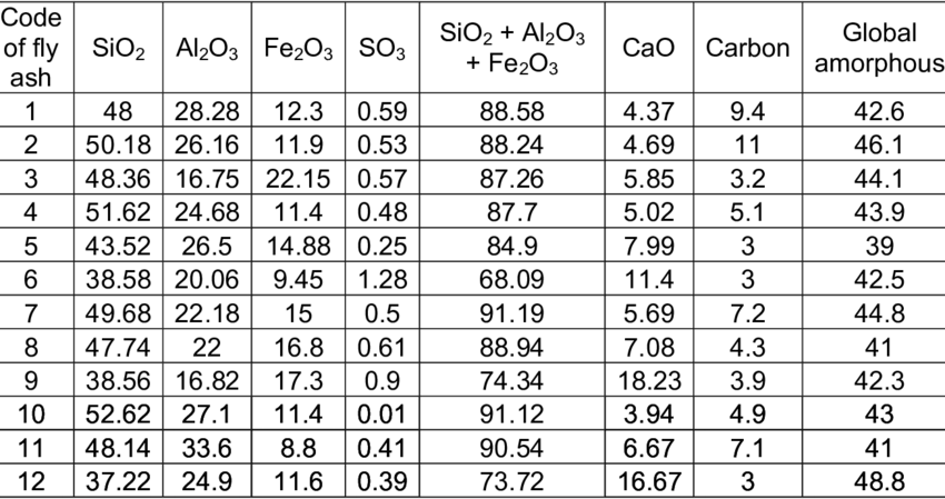 Chemical Composition Of Fly Ashes - Shoe Size Chart (850x449), Png Download