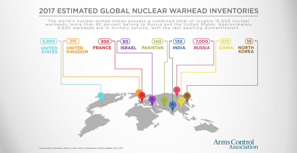 Just Four Years Later, The Soviet Union Conducted Its - Countries With Nuclear Weapons 2017 (1200x619), Png Download