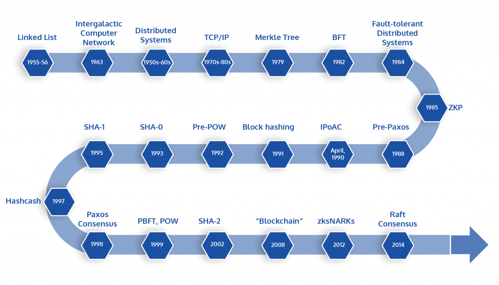 Conclusion As You Can See, A Tremendous Amount Of Development - Printing (1024x584), Png Download