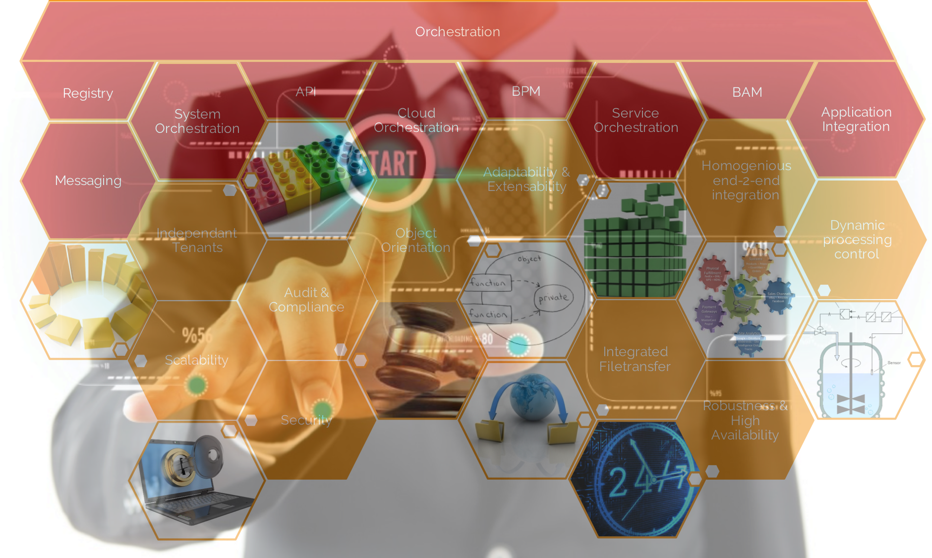 Automation And Orchestration A Conclusion - Home Page (1880x1125), Png Download