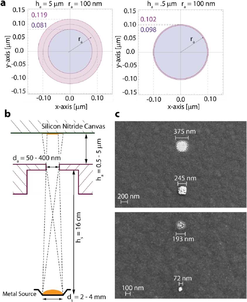Calculation And Images Of Geometric Smearing - Diagram (850x1076), Png Download