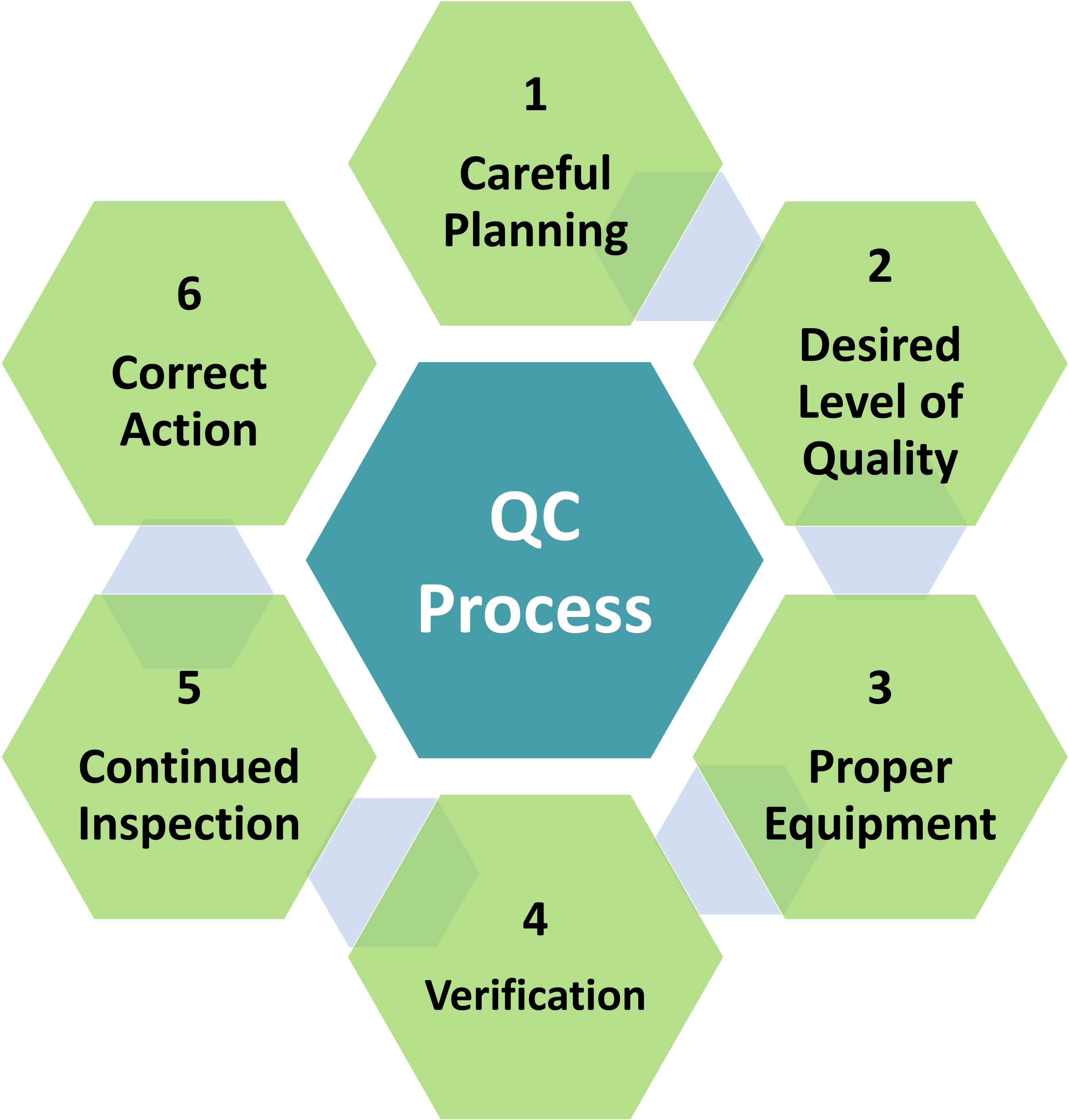 Download Our Qualified Team Performs File Remediation To Identify ...