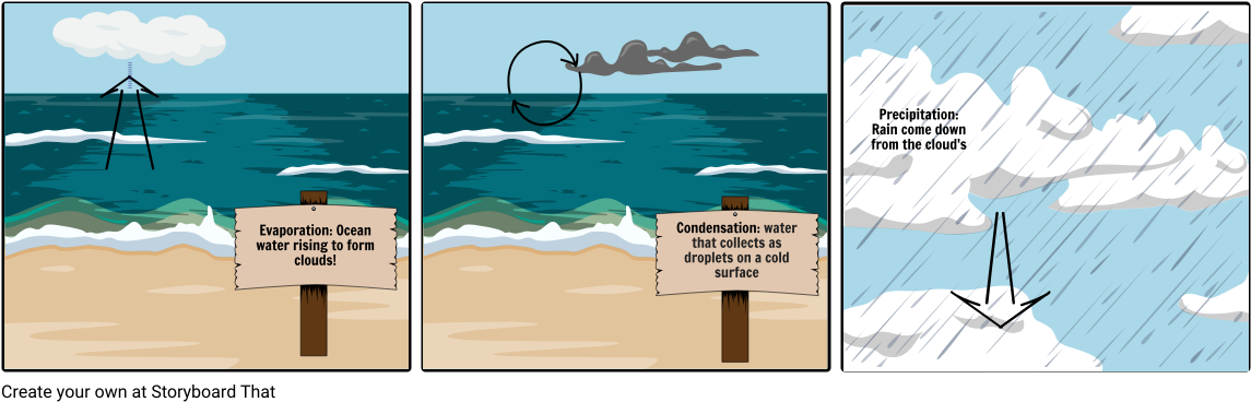 Water Cycle - Sea (1164x385), Png Download