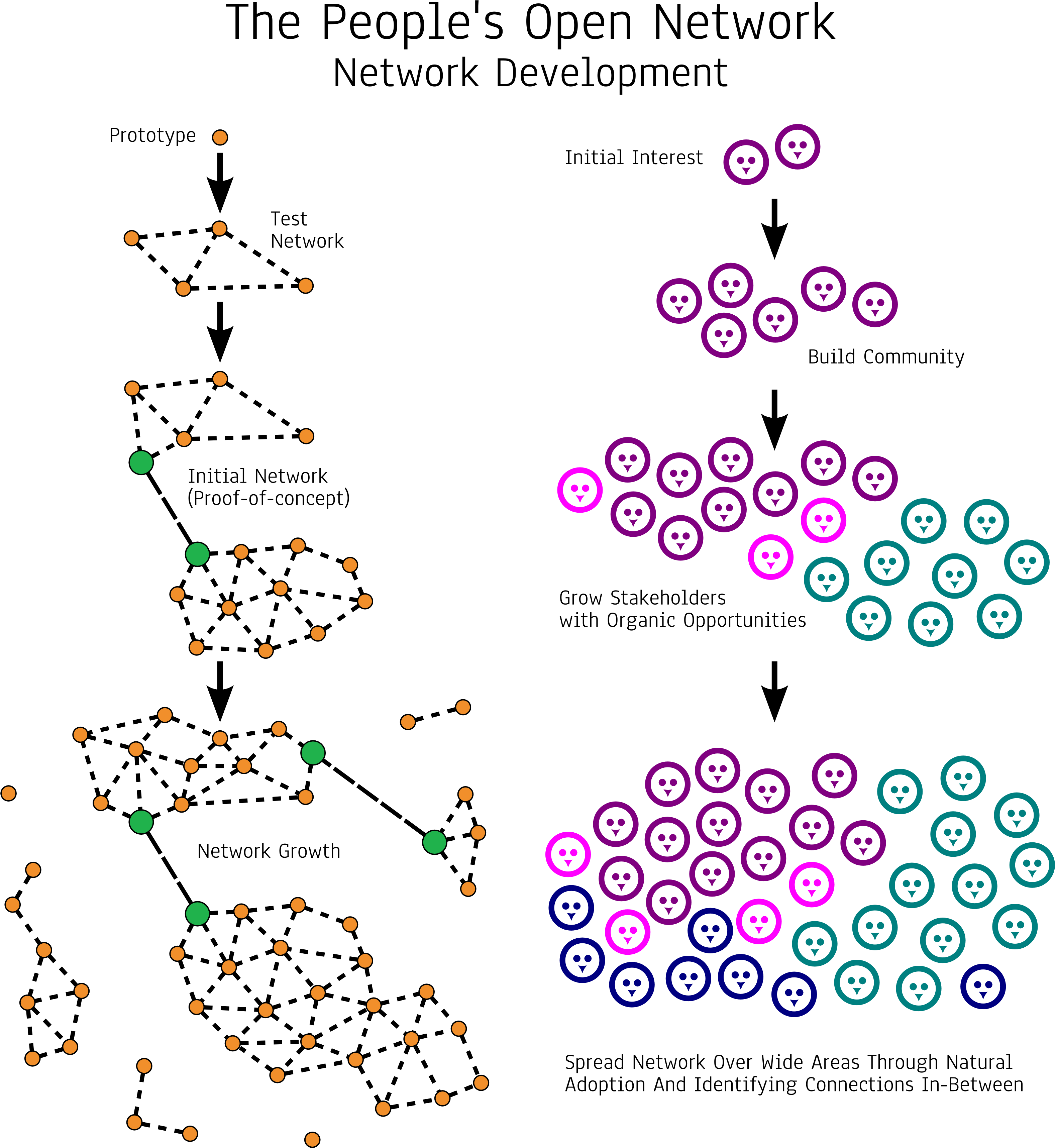 Png - Number (3362x3640), Png Download