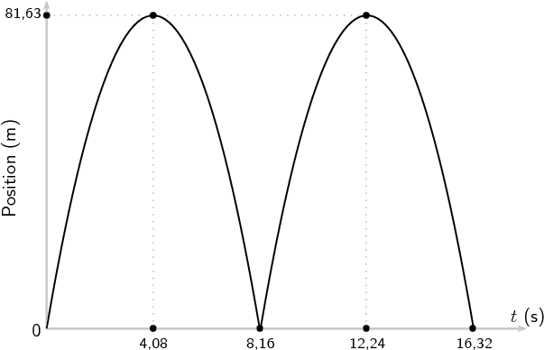 Plot (683x506), Png Download