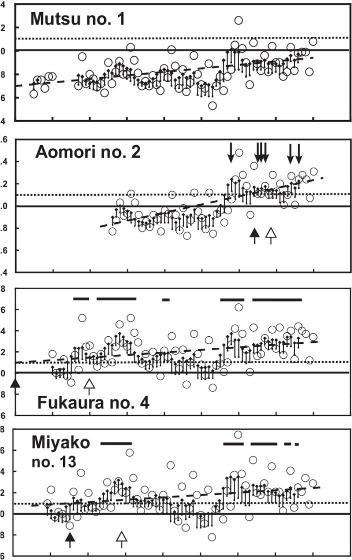 Changes In Tsi In Mutsu No Aomori No Fukaura No Of - Document (728x1151), Png Download