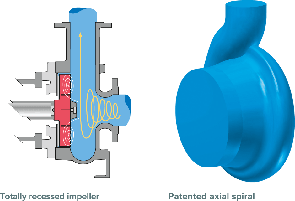 Hydraulics For Vortex Pumps T - Egger Pumps (940x642), Png Download