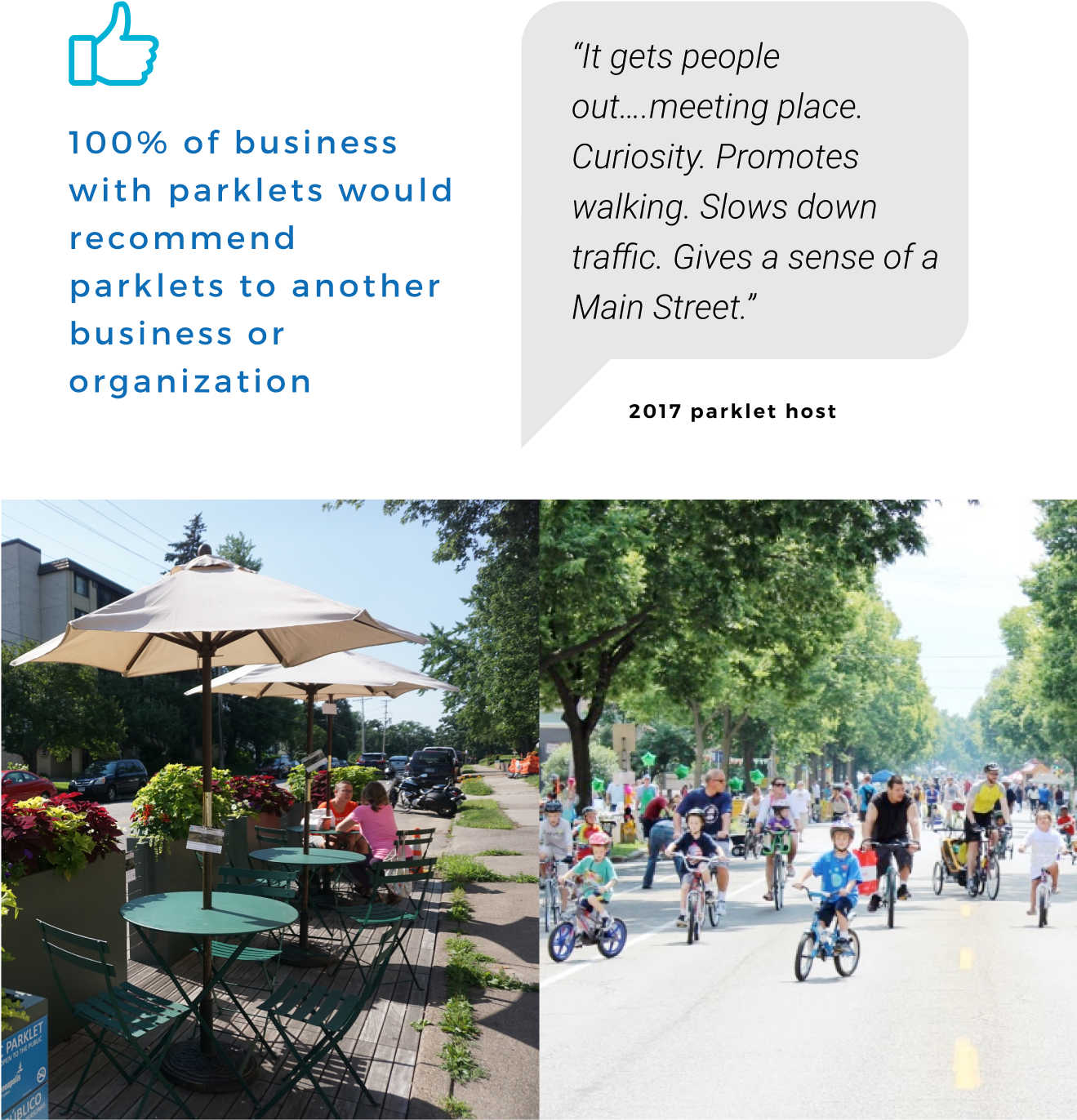 100% Of Business With Parklets Would Recommend Parklets - Mountain Bike (1318x1426), Png Download