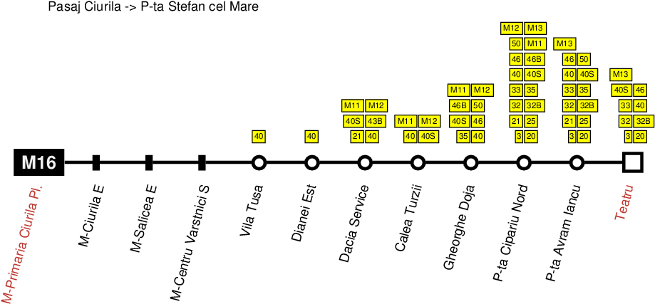 Map Line M16 - Number (972x490), Png Download