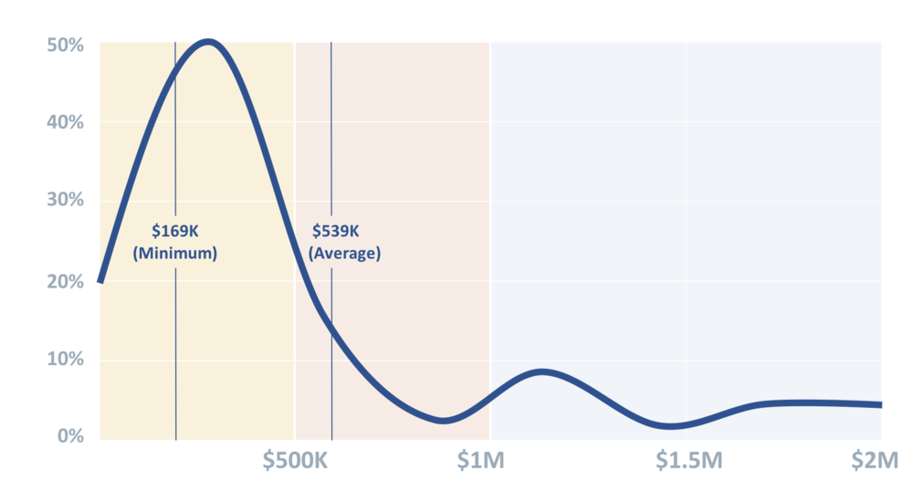 What Others Paid $ - Diagram (1000x535), Png Download