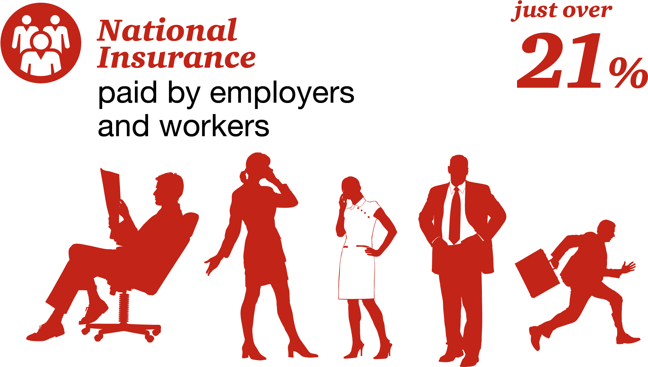 Png Royalty Free Stock Paying For Tomorrow Future Pwc - All You Need (2375x1338), Png Download