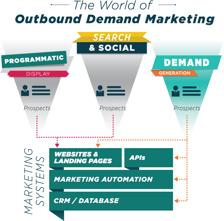 Acquisition Marketing Plan (800x800), Png Download