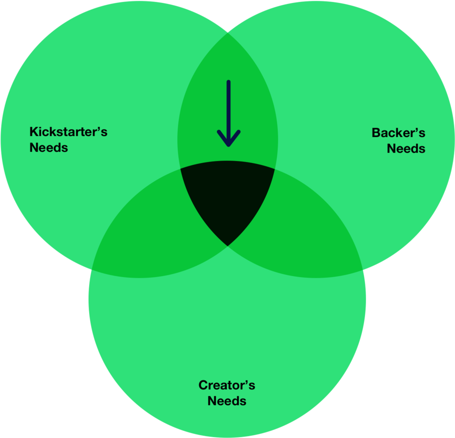 Vin - Little League Baseball Position Meme (1000x980), Png Download