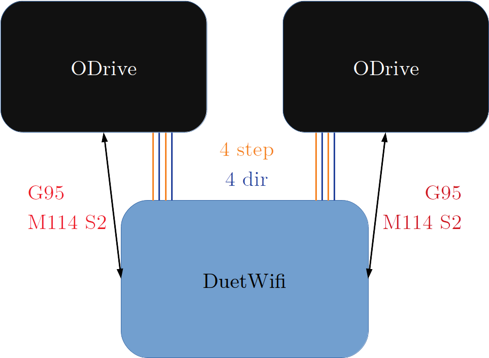 Diagram Of Wires And Communication Between Duetwifi - Diagram (1123x794), Png Download