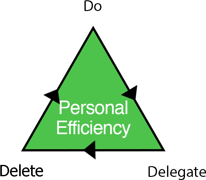 9 Triangles Individual 5 Efficiency - Triangle (900x900), Png Download