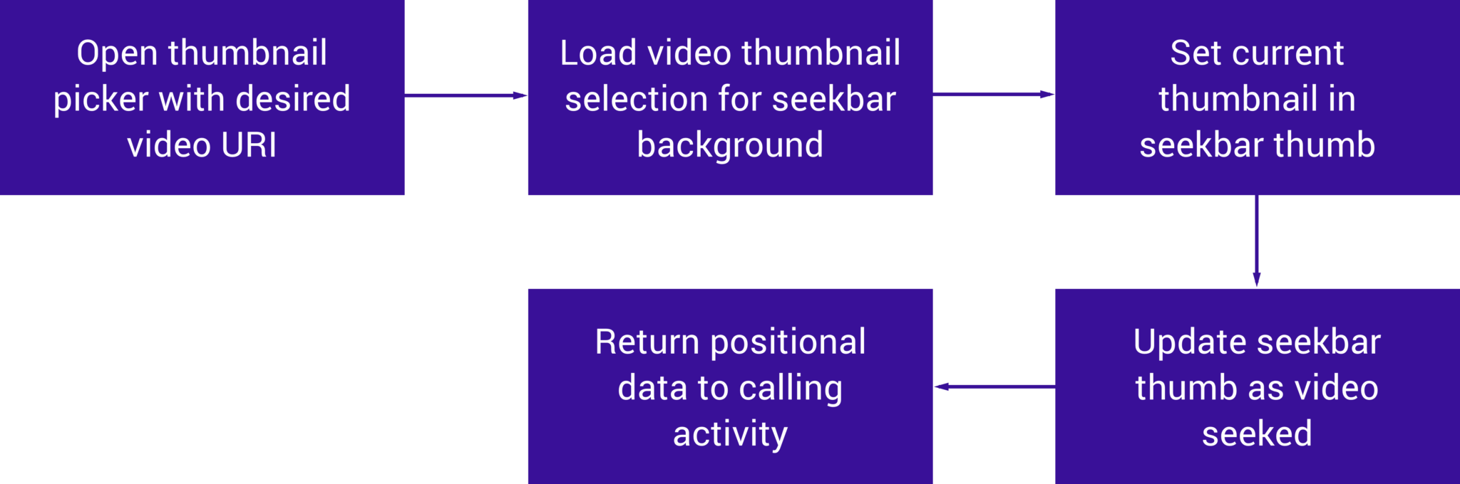 The Seekbar Style Component That We Required In Itself - Lilac (2048x680), Png Download