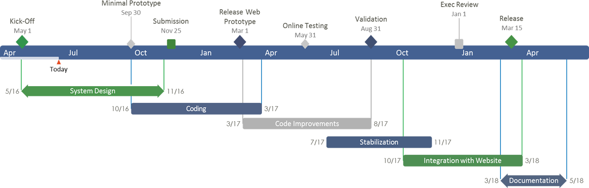 Png Free Charts Timiz Conceptzmusic Co - Timeline Gantt Chart (1156x369), Png Download