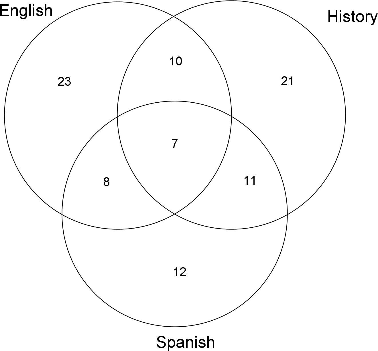 This - Circle (2777x1686), Png Download