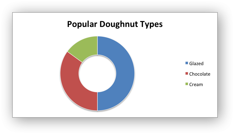Images/chart Doughnut1 - Kivy Python Pie Chart (939x537), Png Download