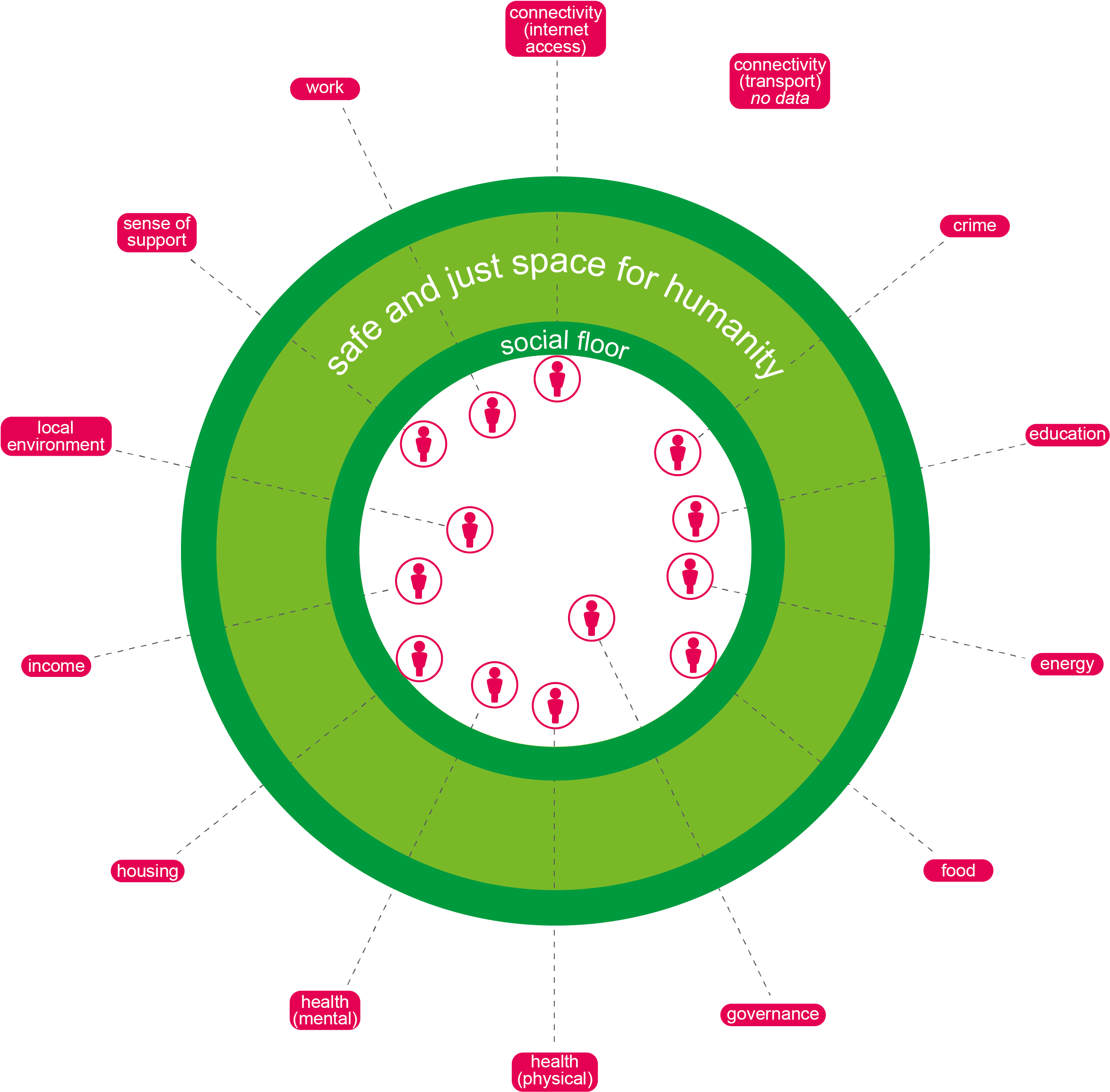 Oxfam Doughnut - Circle (2480x2556), Png Download