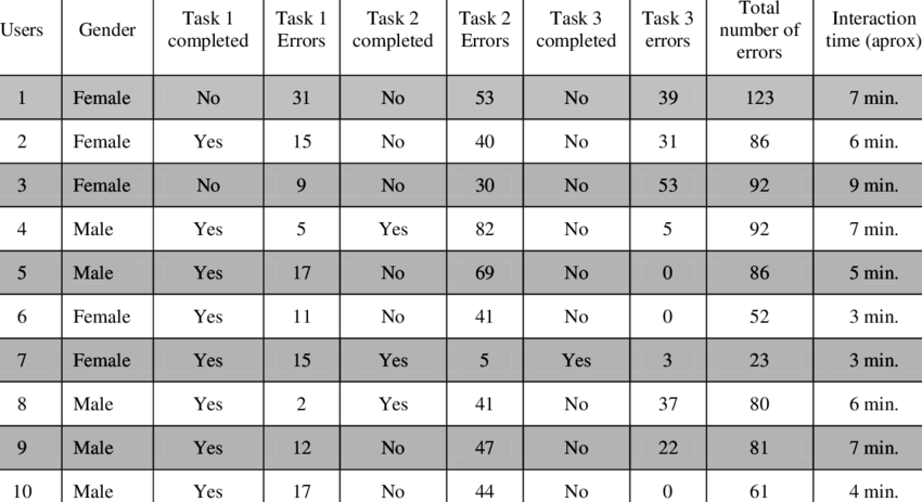 General Results Obtained In The Interaction Between - Zedd (850x463), Png Download