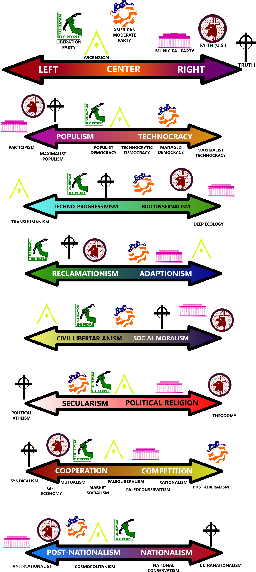 Political Spectrum - Left Right Political Spectrum - Free Transparent ...