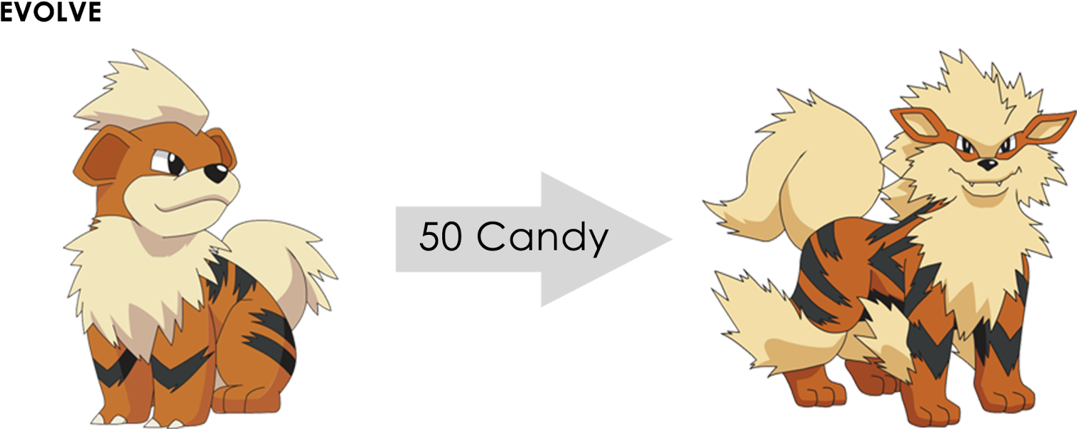 Arcanine Resist Type - Pokemon Image With Name (1600x673), Png Download