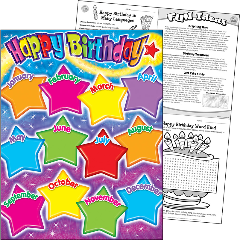 Laminas Decorativas Y Educativas En Ingles - Birthday Charts For Class (1000x800), Png Download