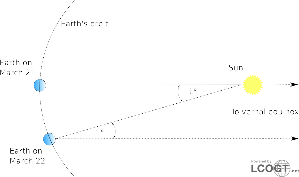 Star Background 05 Apr 2012 - Diagram (1249x744), Png Download