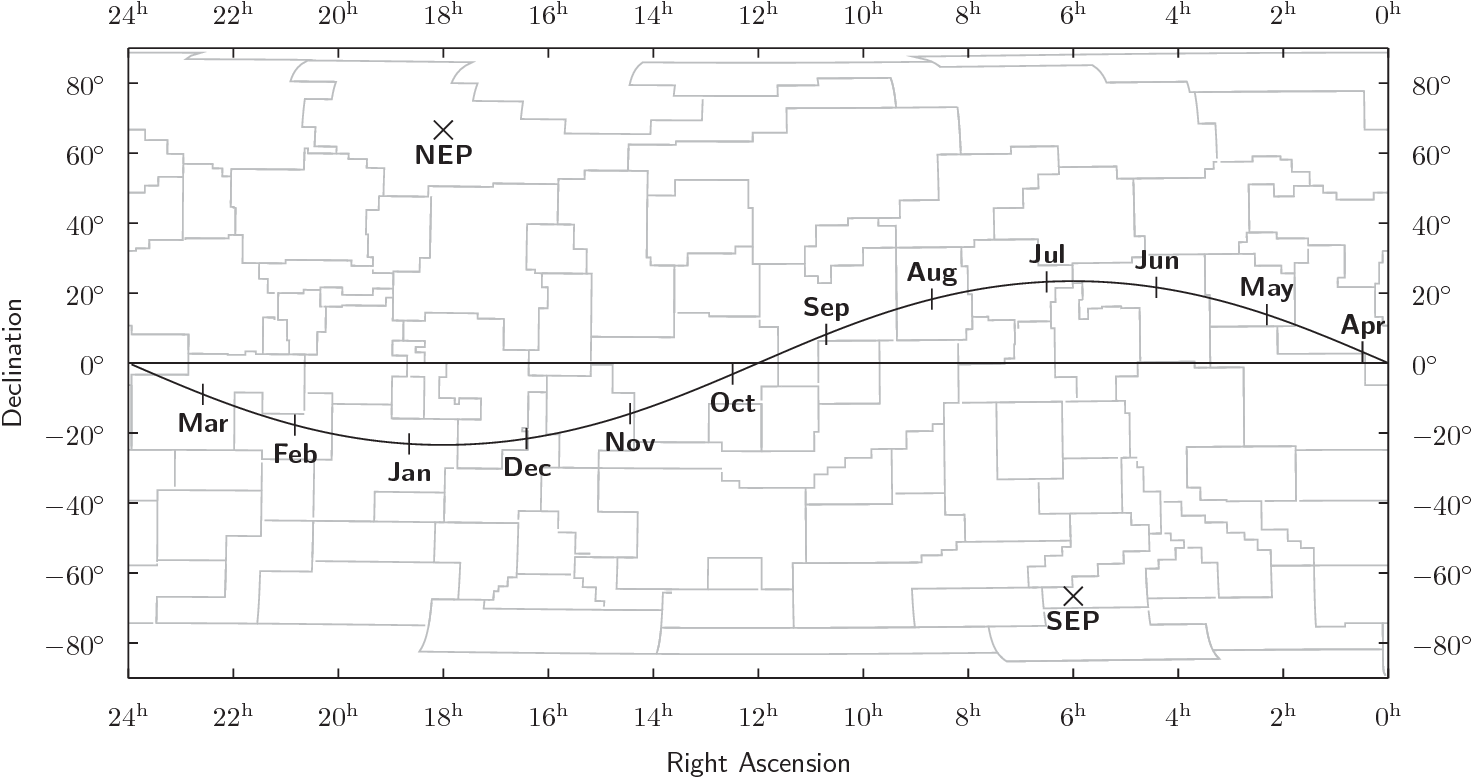 How To Use Your Planisphere - Diagram (1472x778), Png Download