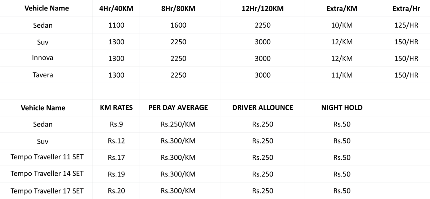 Car Rental Ahmedabad Rates - Number (1400x648), Png Download