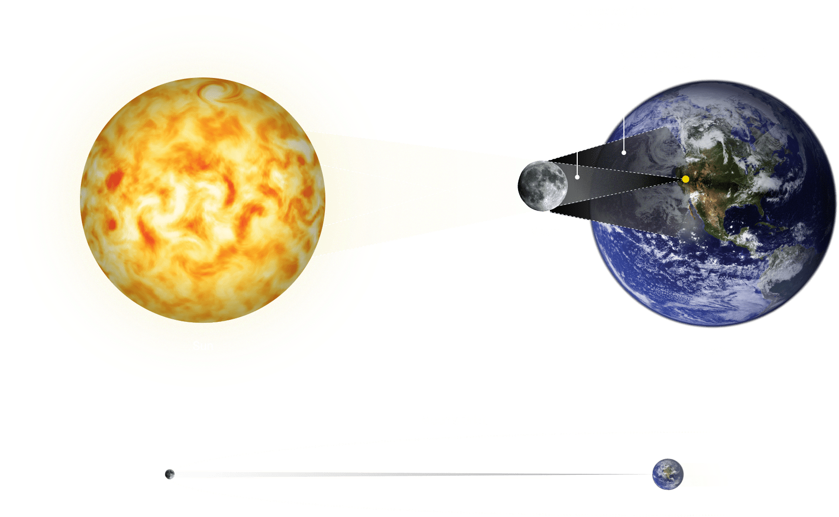 The Moon Moves Right To Left In Its Orbit Around The - Earth (2000x1138), Png Download