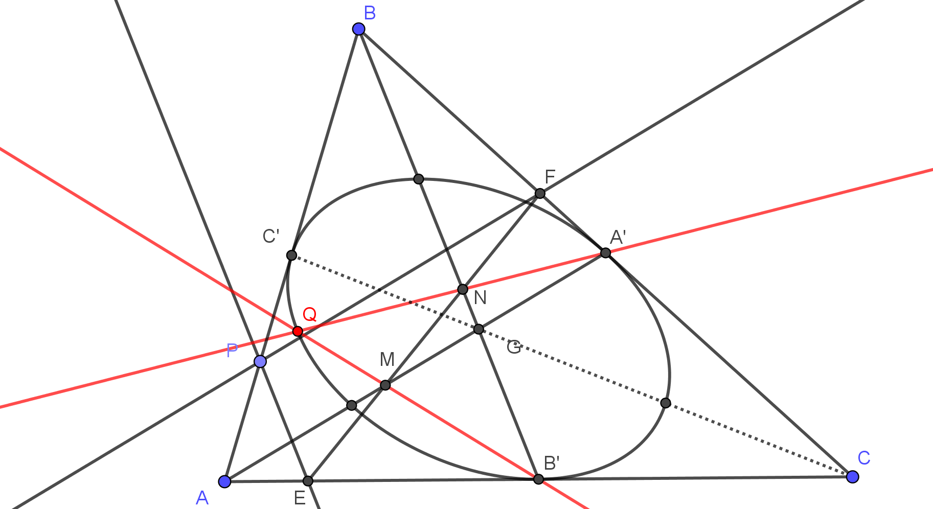 Enter Image Description Here - Circle (1825x996), Png Download