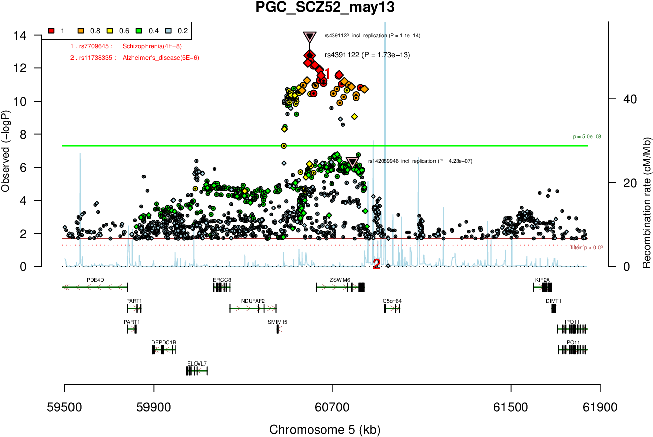 Locus Rank - Diagram (1304x900), Png Download