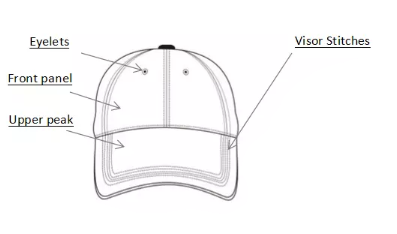 Baseball Caps' Definitions And Parts Name - Diagram (796x547), Png Download