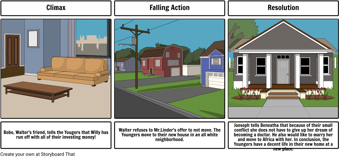 A Raisin In The Sun - House (1164x549), Png Download
