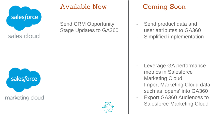 Pasted Image 0 - Salesforce.com (960x540), Png Download