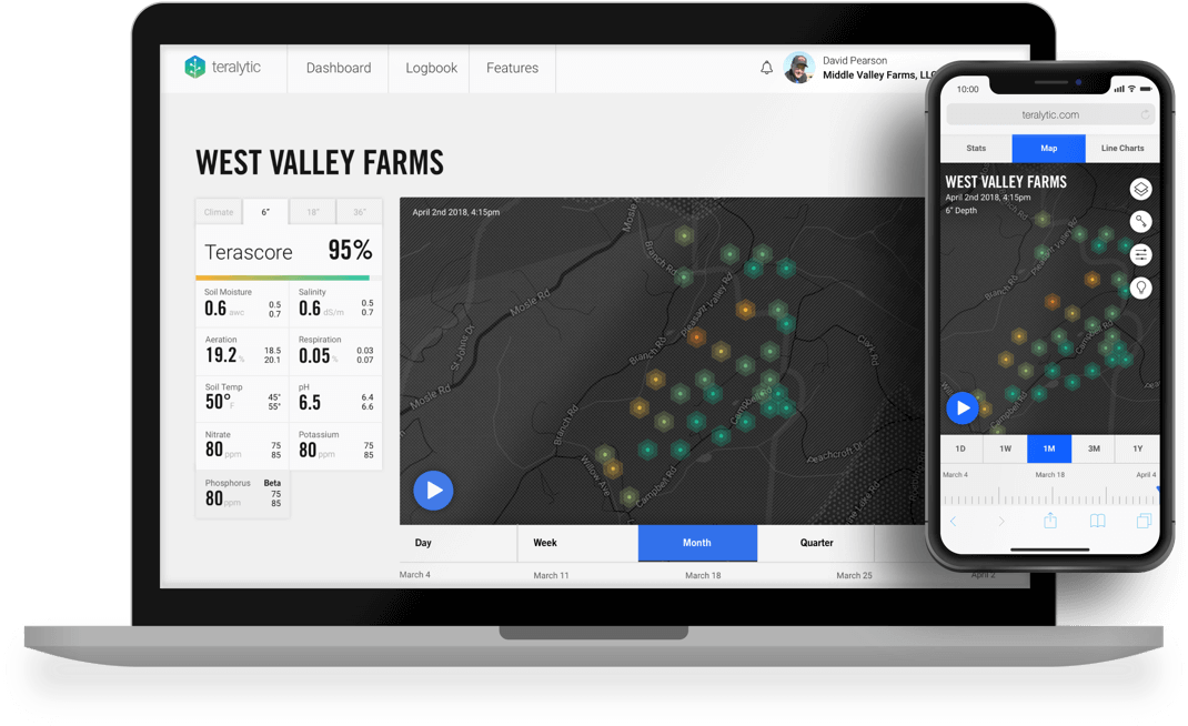 A Detailed View Of Your Farm's Soil Quality - Operating System (1070x654), Png Download