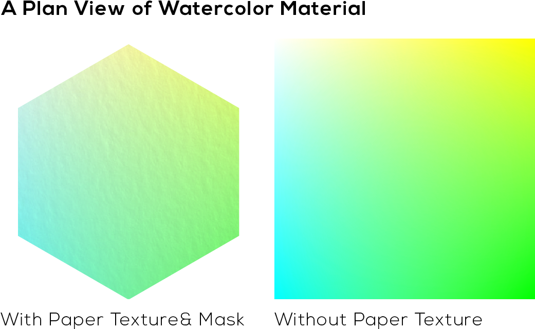 Rgbcolor-11 Rgbcolor Artboard 15 Rgbcolor Artboard - Diagram (1192x842), Png Download