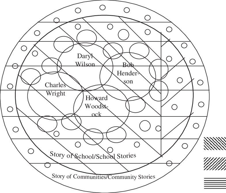 Yaeger Story Constellation - Circle (785x671), Png Download