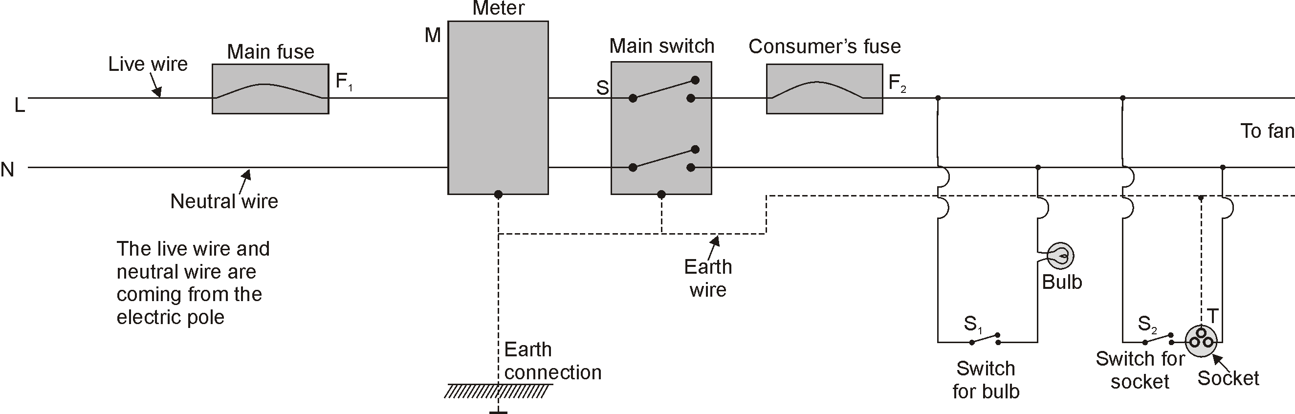 Electricity Is Generated At The Power Station - Diagram (2649x847), Png Download