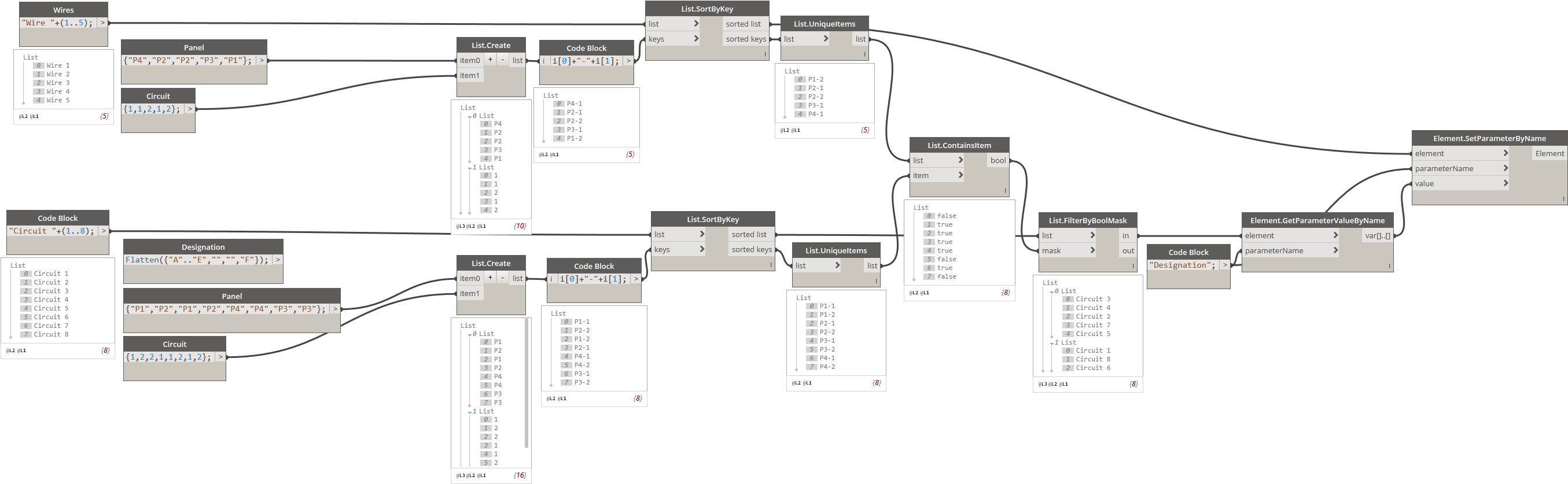 Get Your Panel And Circuit Parameters So You Can Sort - Portable Network Graphics (2770x862), Png Download